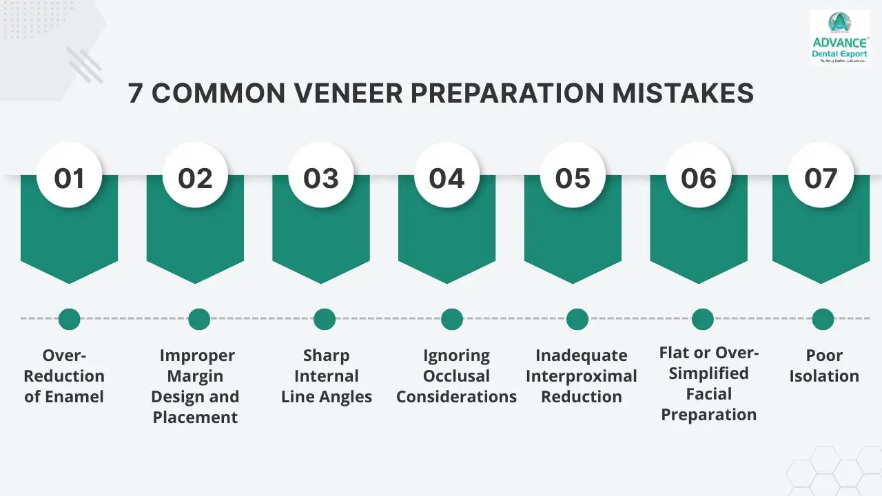 7-Common-Veneer-Preparation-Mistakes