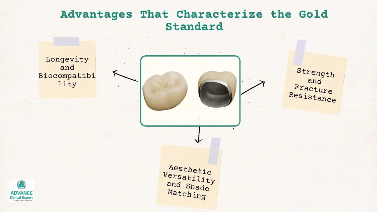 Advantages-That-Characterize-the-Gold-Standard