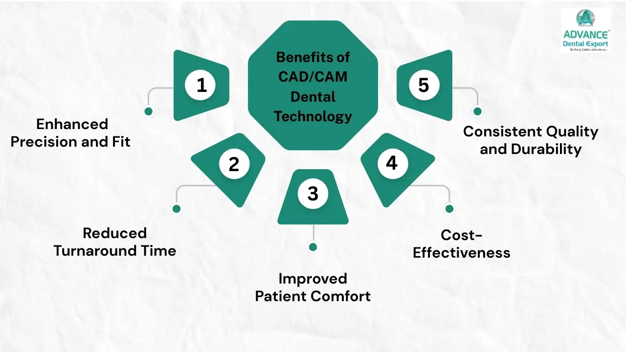 Benefits-of-CADCAM-Dental-Technology