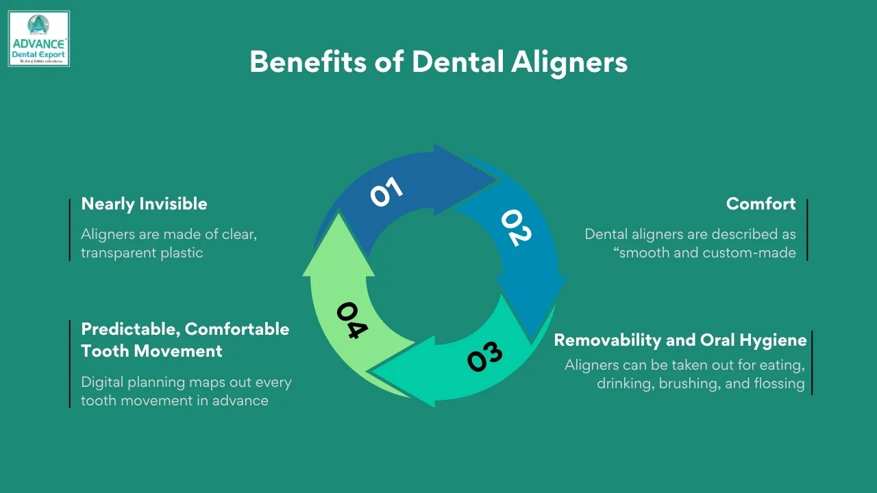 Benefits-of-Dental-Aligners