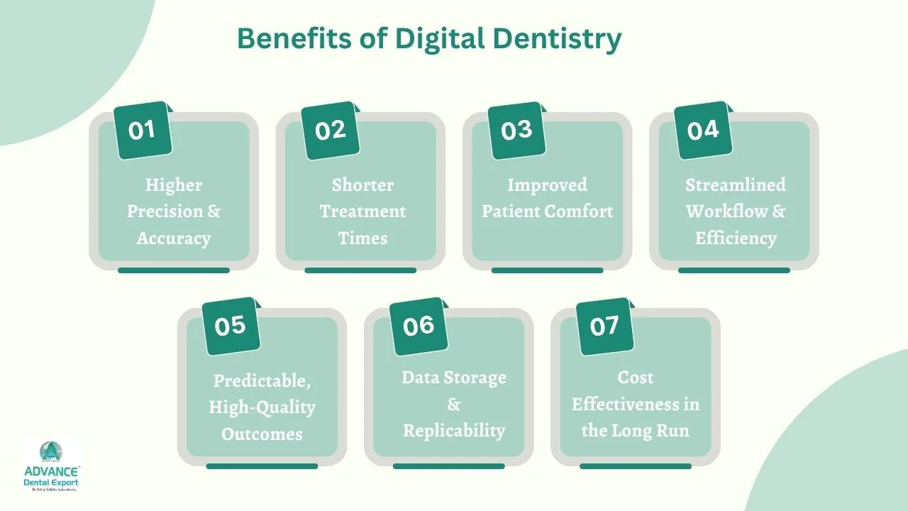 Benefits-of-Digital-Dentistry