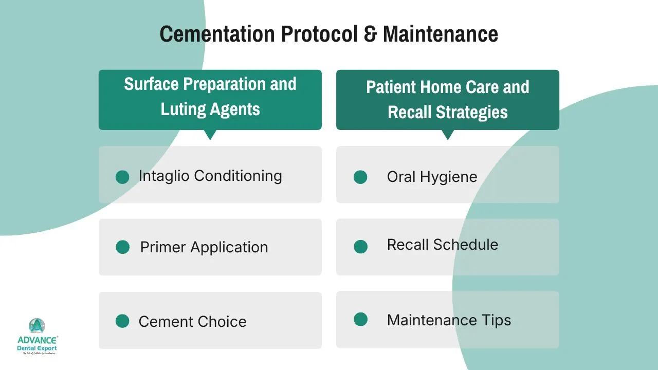 Cementation-Protocol-&-Maintenance