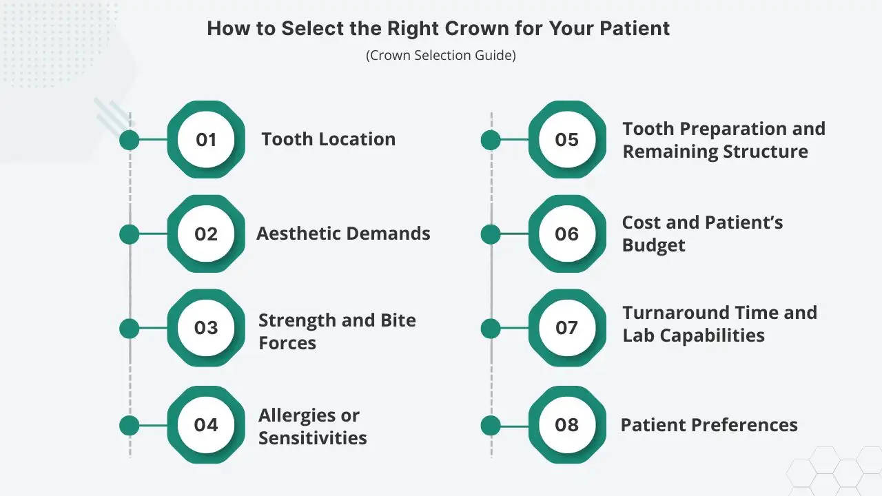 Crown-Selection-Guide