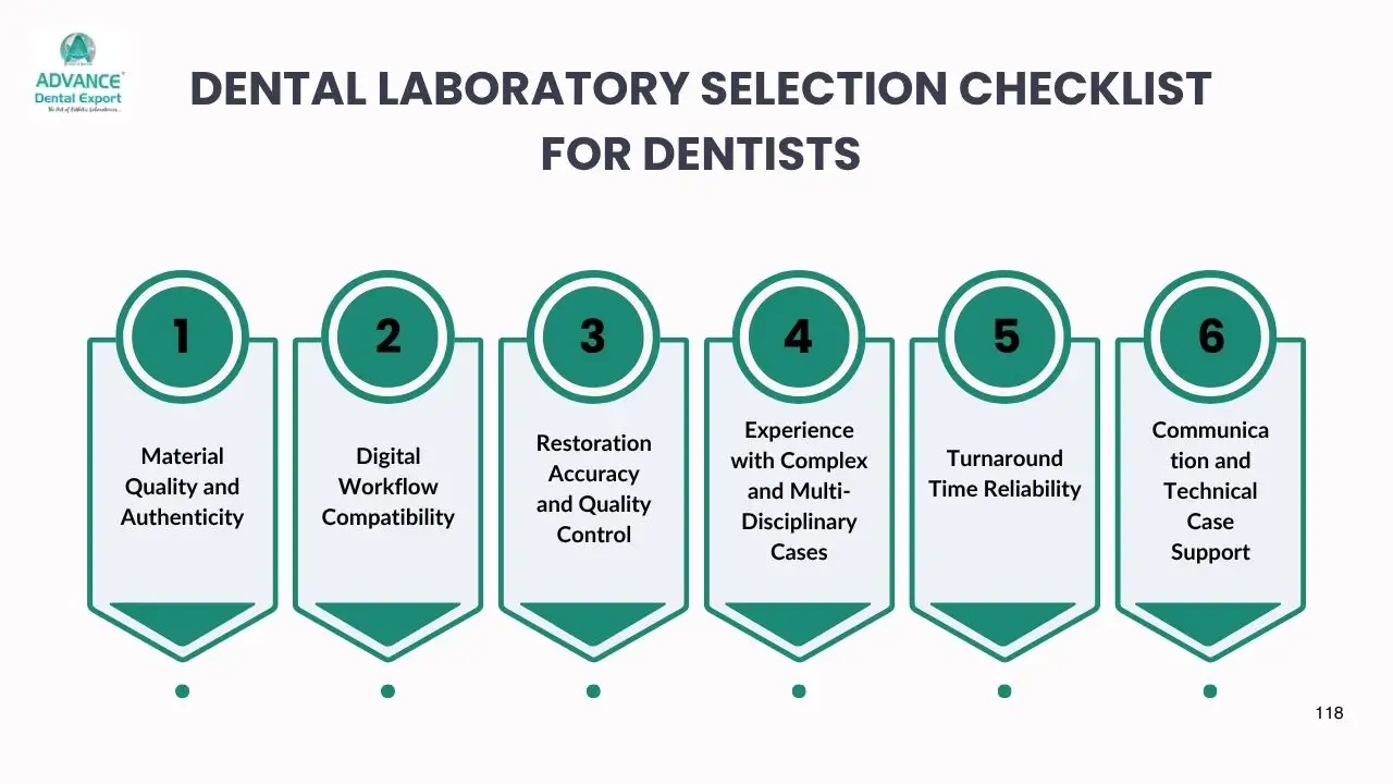 Dental-Laboratory-Selection-Checklist-for-Dentists