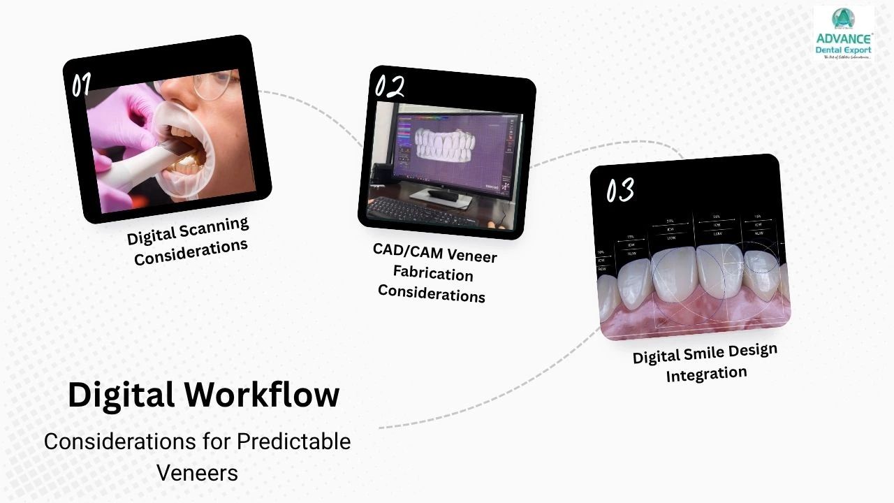 Digital-Workflow-Considerations-for-Predictable-Veneers