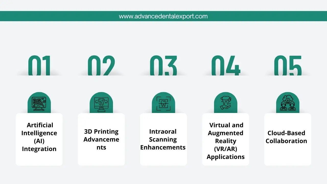 Emerging-Technologies-in-Digital-Dentistry