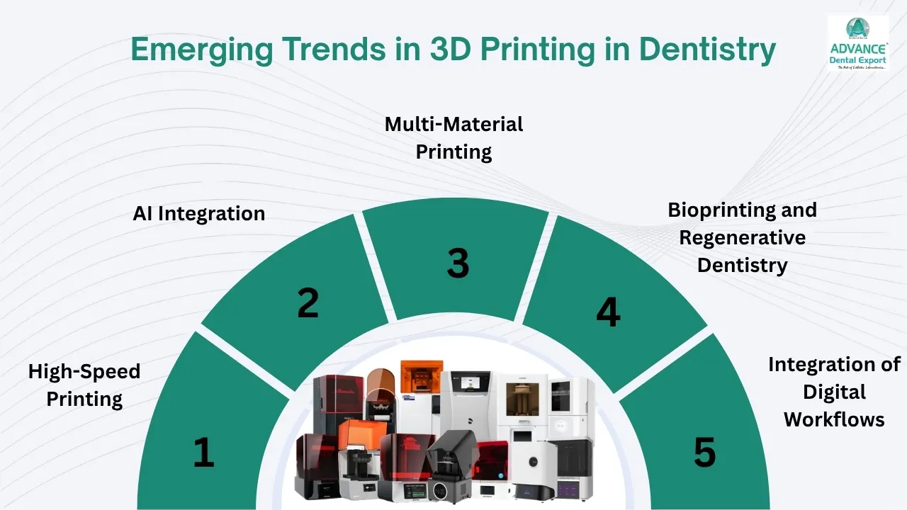 Emerging-Trends-in-3D-Printing-in-Dentistry-2025