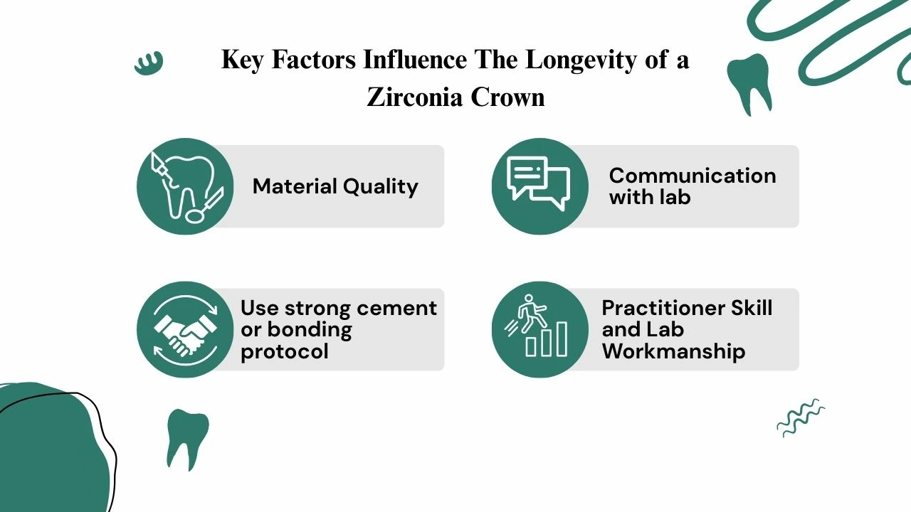 What-is-the-Zirconia-Crown-Price-in-India-in-2025