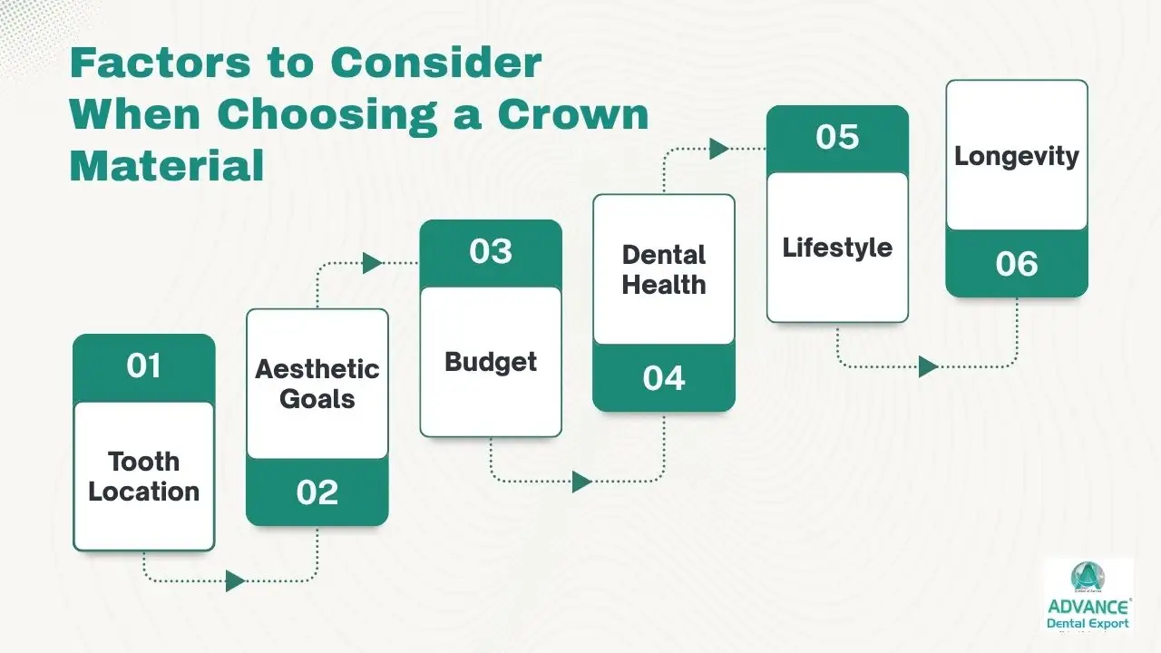 Factors-to-Consider-When-Choosing-a-Crown-Material