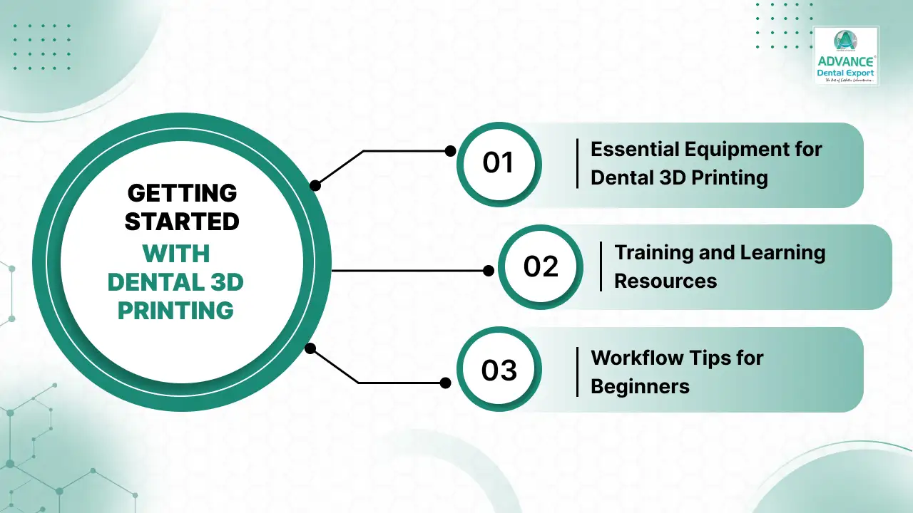 Getting-Started-with-Dental-3D-Printing