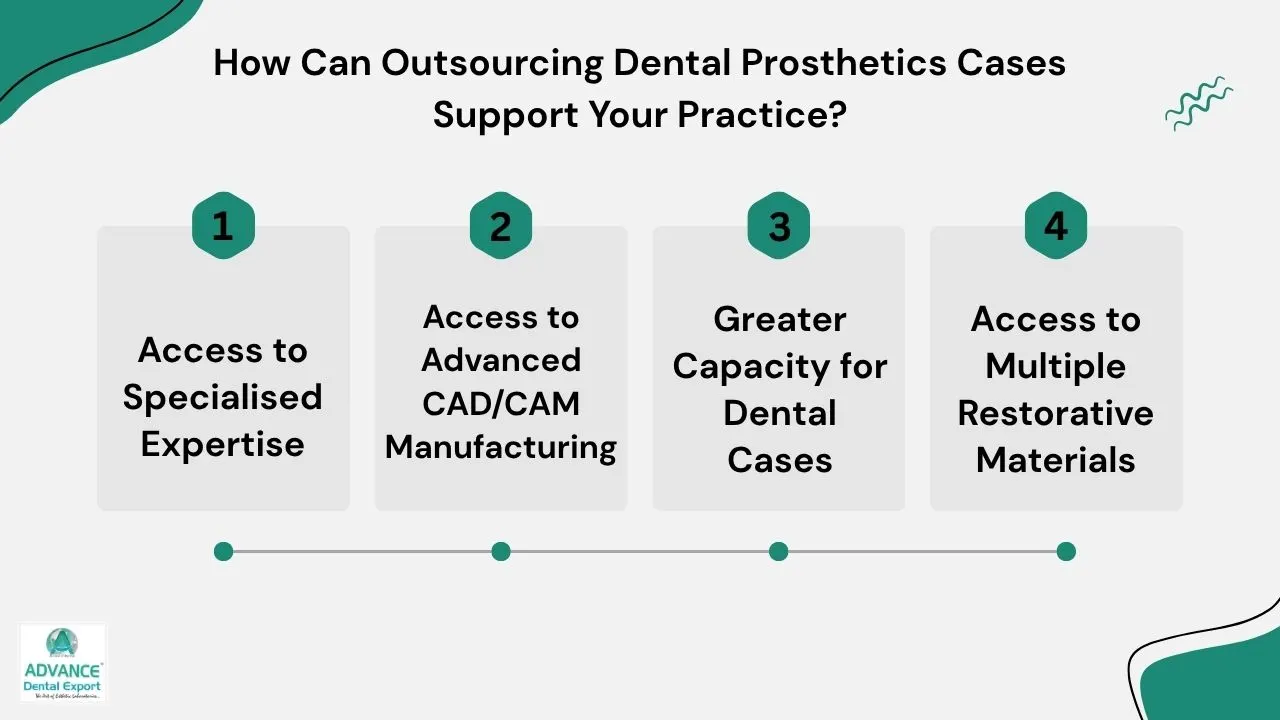 How-Can-Outsourcing-Dental-Prosthetics-Cases-Support-Your-Practice