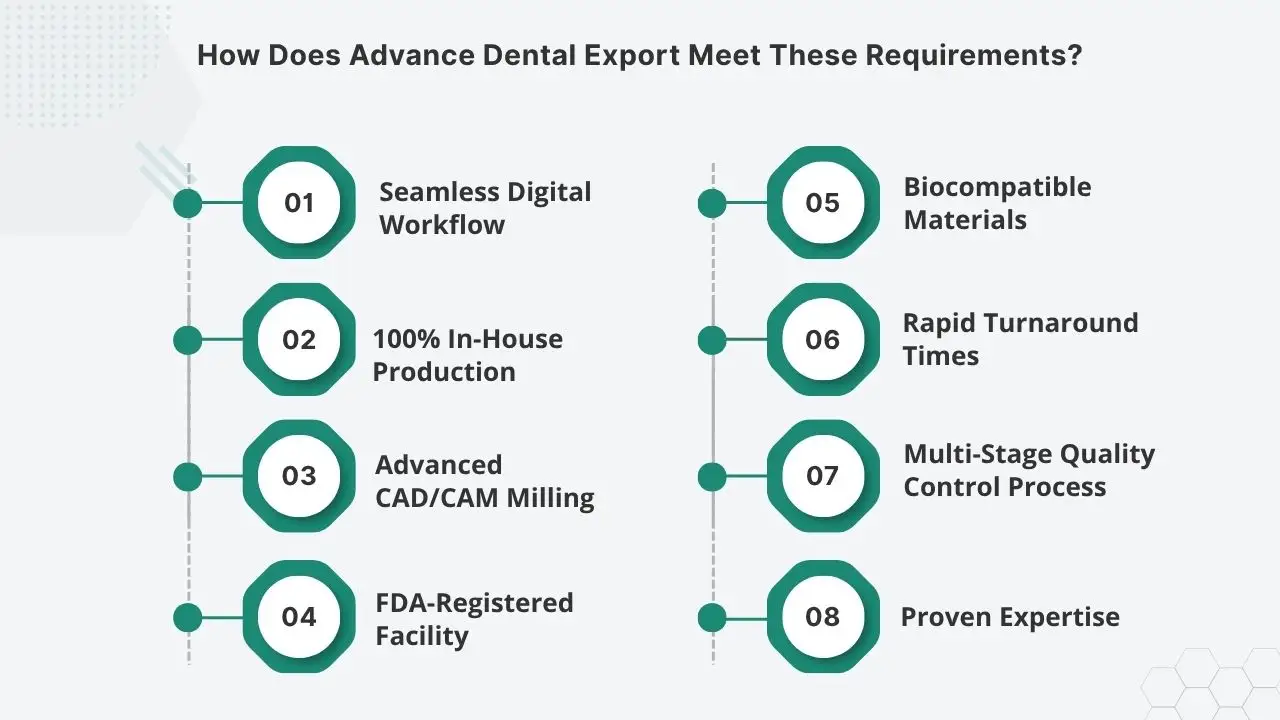How-Does-Advance-Dental-Export-Meet-These-Requirements