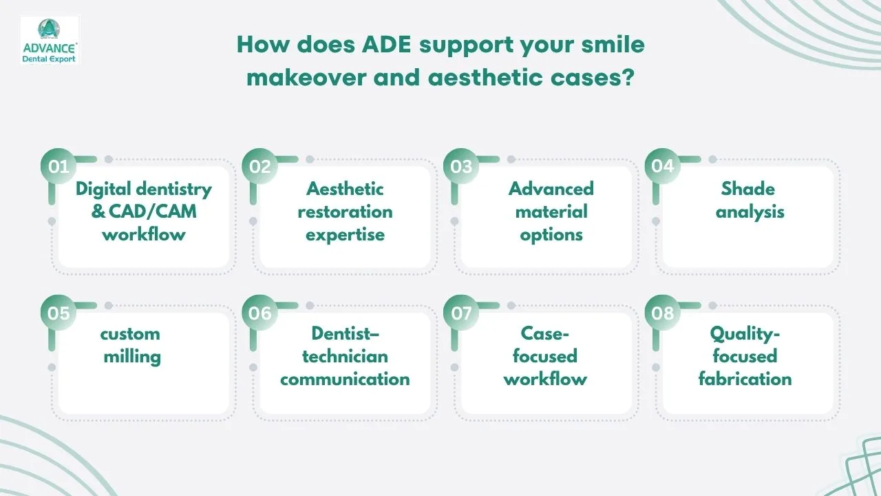 How-does-ADE-support-your-smile-makeover-and-aesthetic-cases