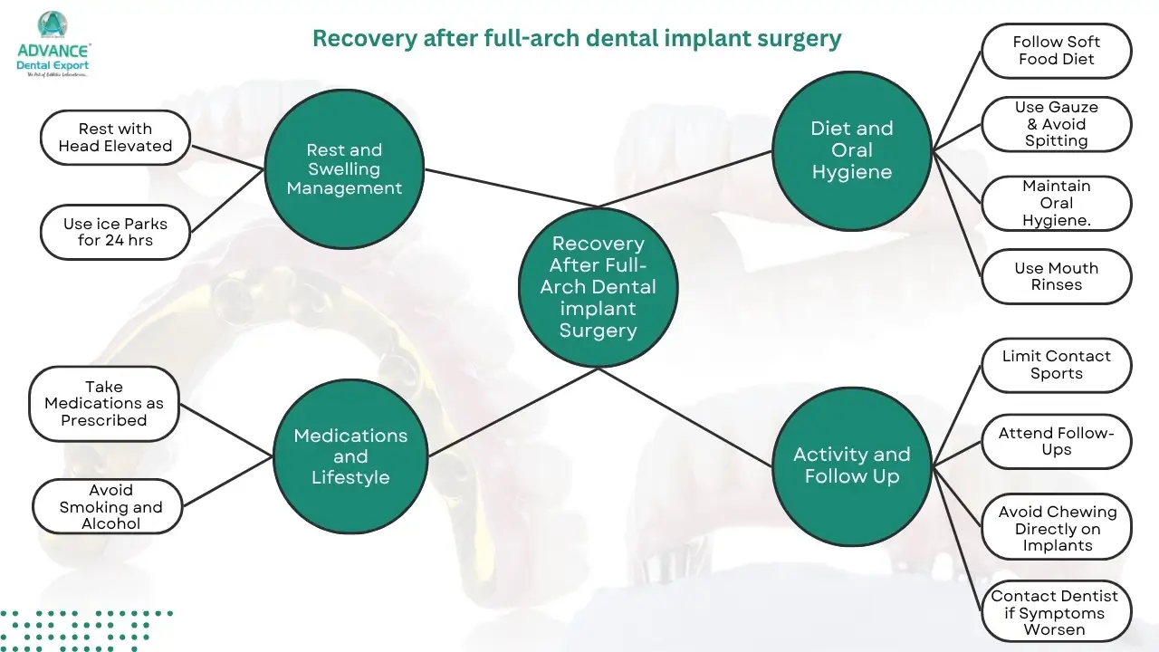 Immediate-Post-Op-Instructions