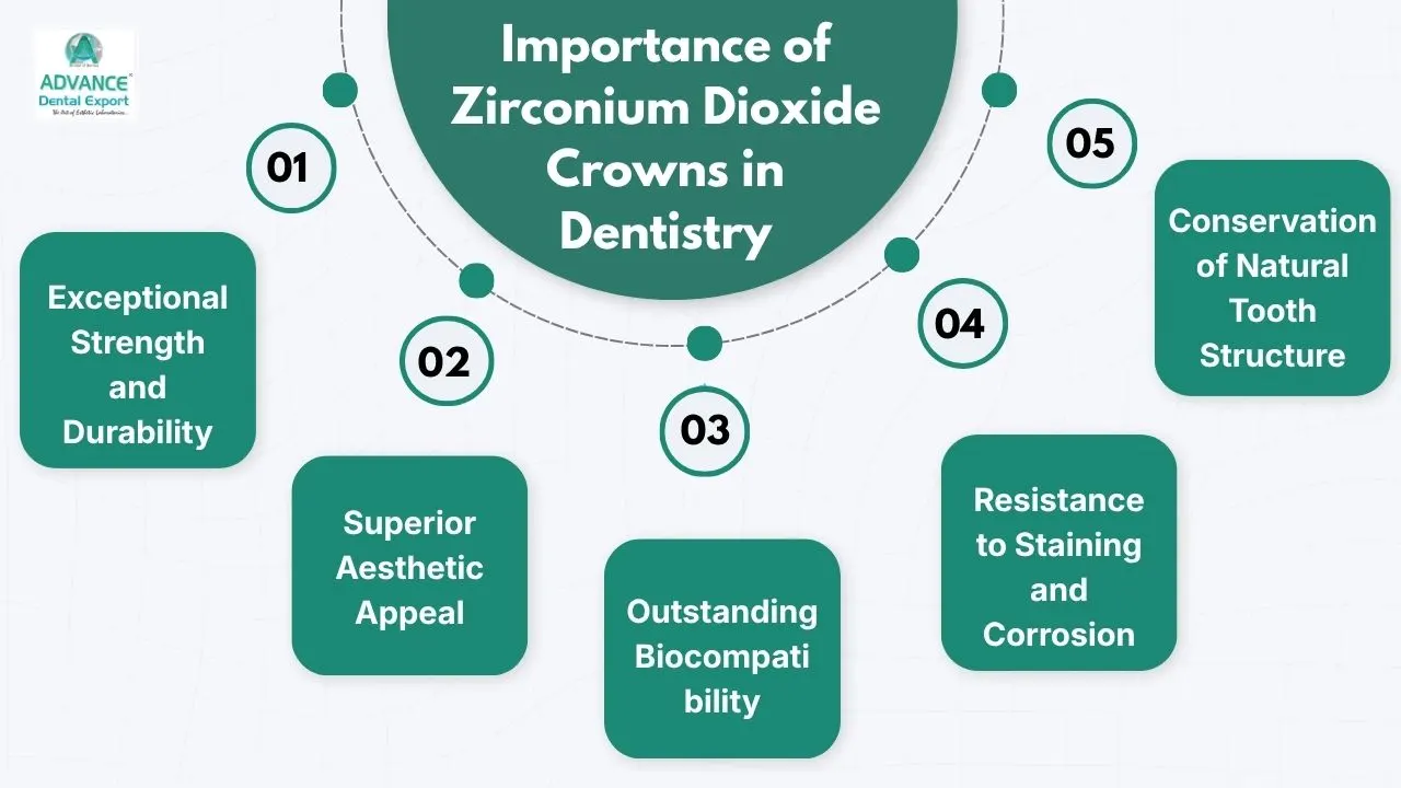 Importance-of-Zirconium-Dioxide-Crowns-in-Dentistry