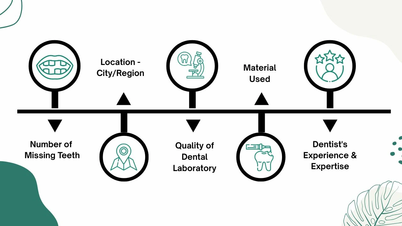 Key-Factors-Affecting-Dental-Bridge-Cost