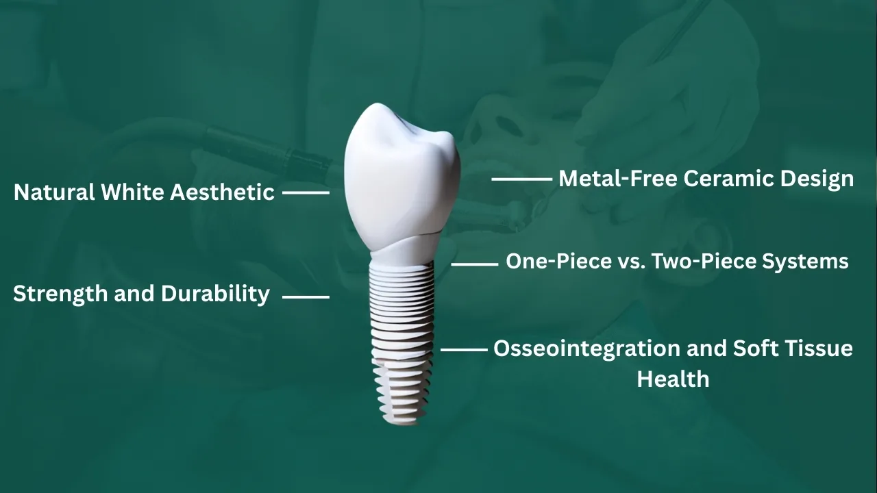 Key-Features-of-Zirconia-Implants