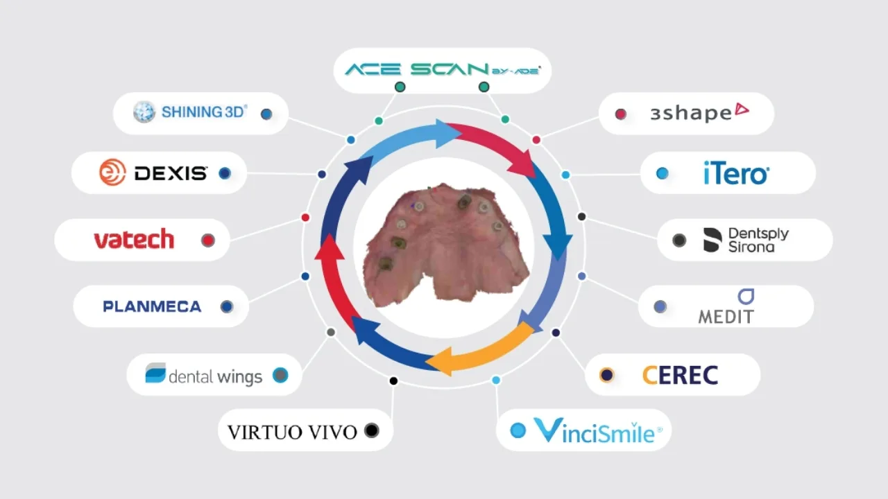 Key-Technologies-&-Devices-for-Digital-Dental-Impressions