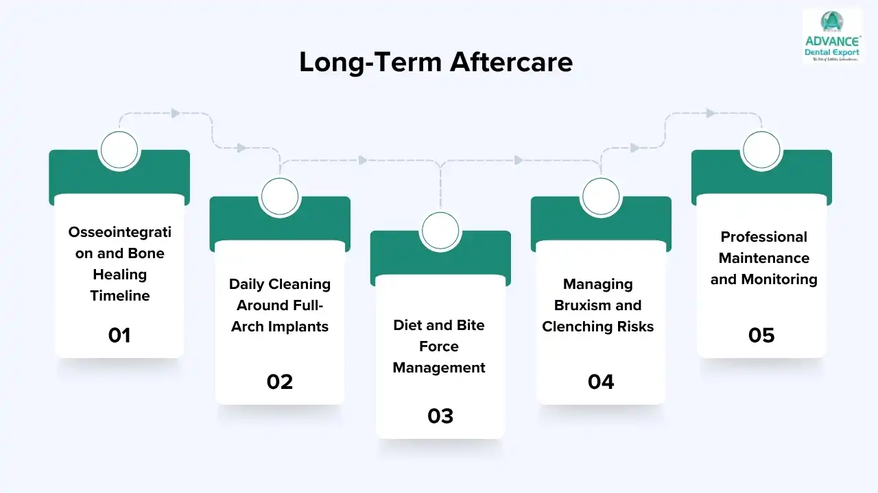 Long-Term-Aftercare