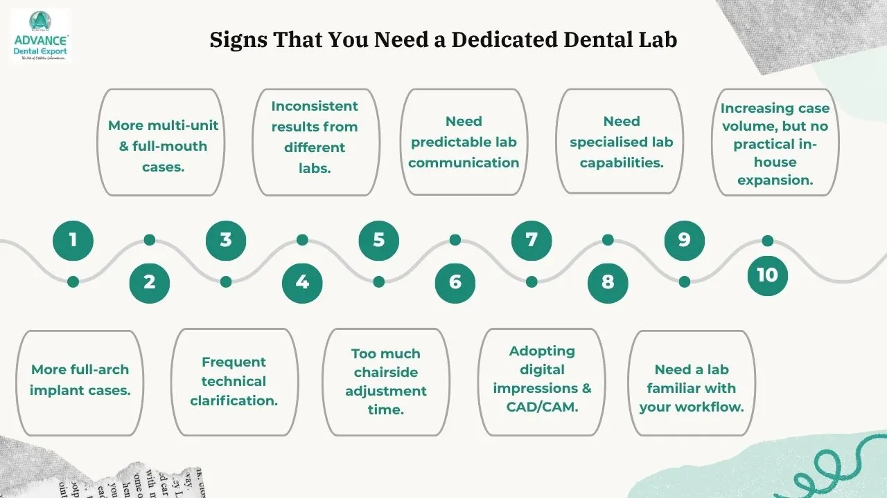 Signs-That-You-Need-a-Dedicated-Dental-Lab