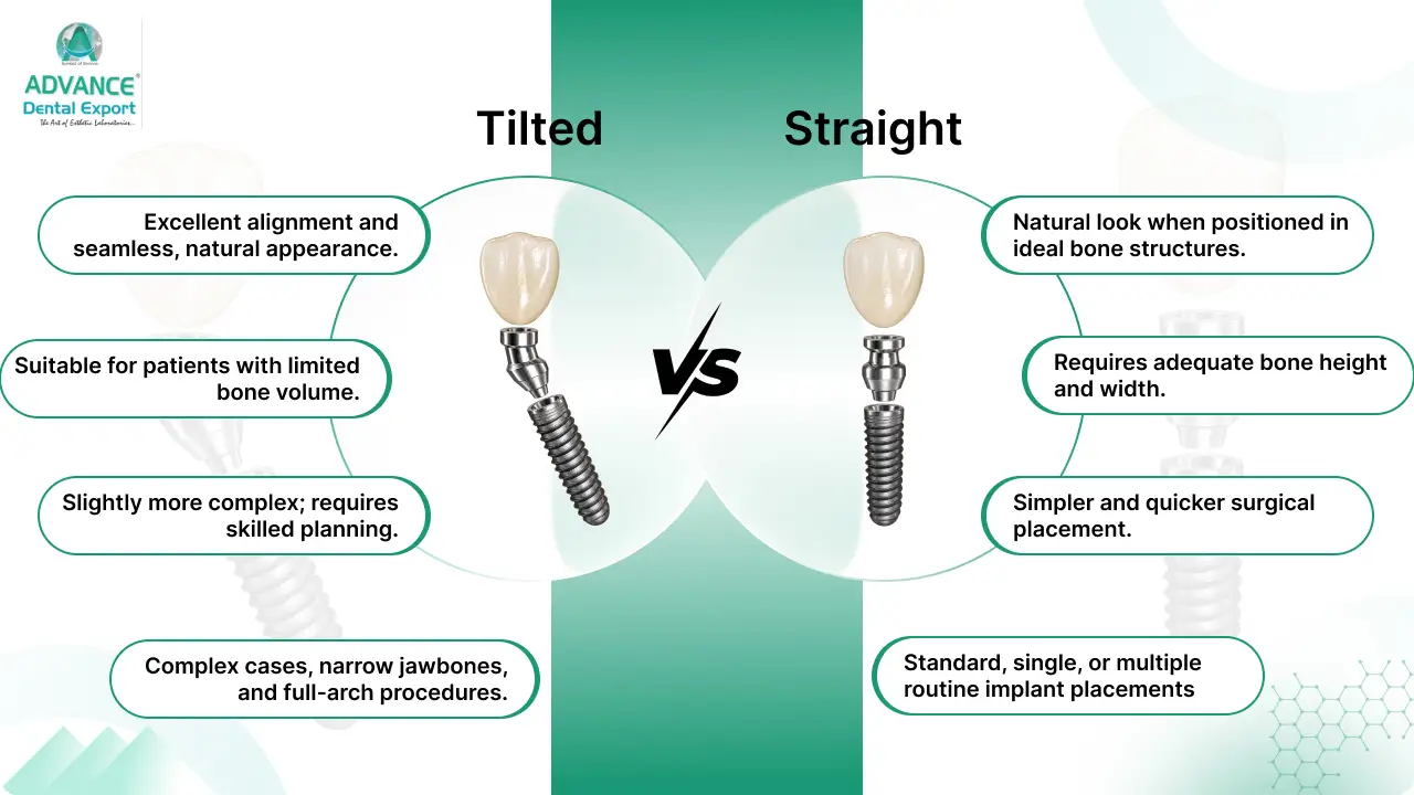 Tilted-vs-Straight-Dental-Implants-Let's-Compare!