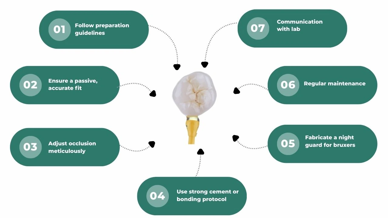 What-is-the-Zirconia-Crown-Price-in-India-in-2025
