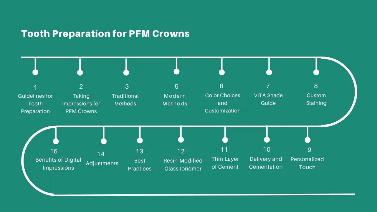 Tooth-Preparation-for-PFM-Crowns
