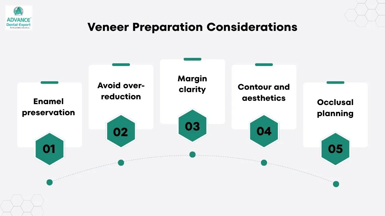 Veneer-Preparation-Considerations