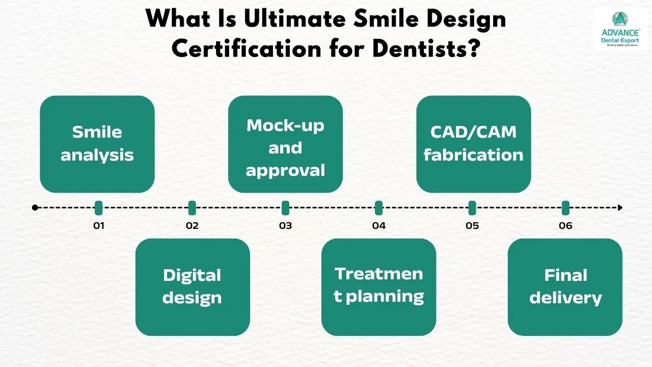 What-Is-Ultimate-Smile-Design-Certification-for-Dentists