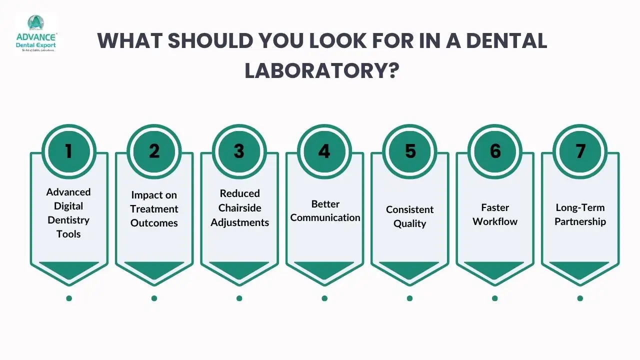 What-Should-You-Look-for-in-a-Dental-Laboratory