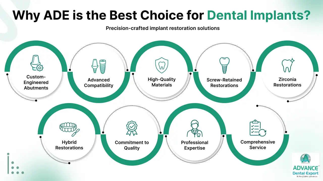 Why-Advance-Dental-Export-is-the-Best-Choice-for-Dental-Implants