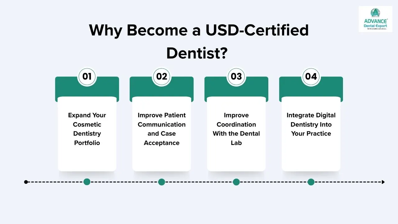 Why-Become-a-USD-Certified-Dentist