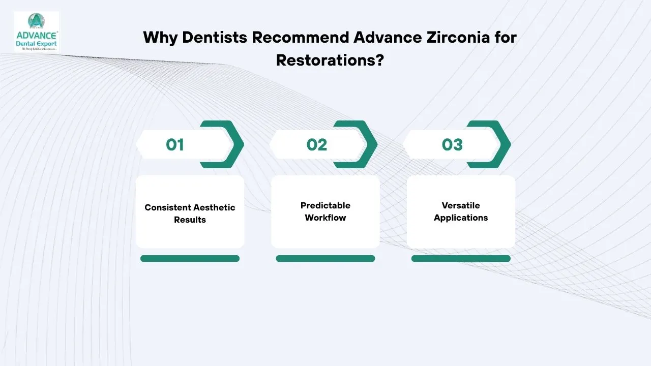 Why-Dentists-Recommend-Advance-Zirconia-for-Restorations