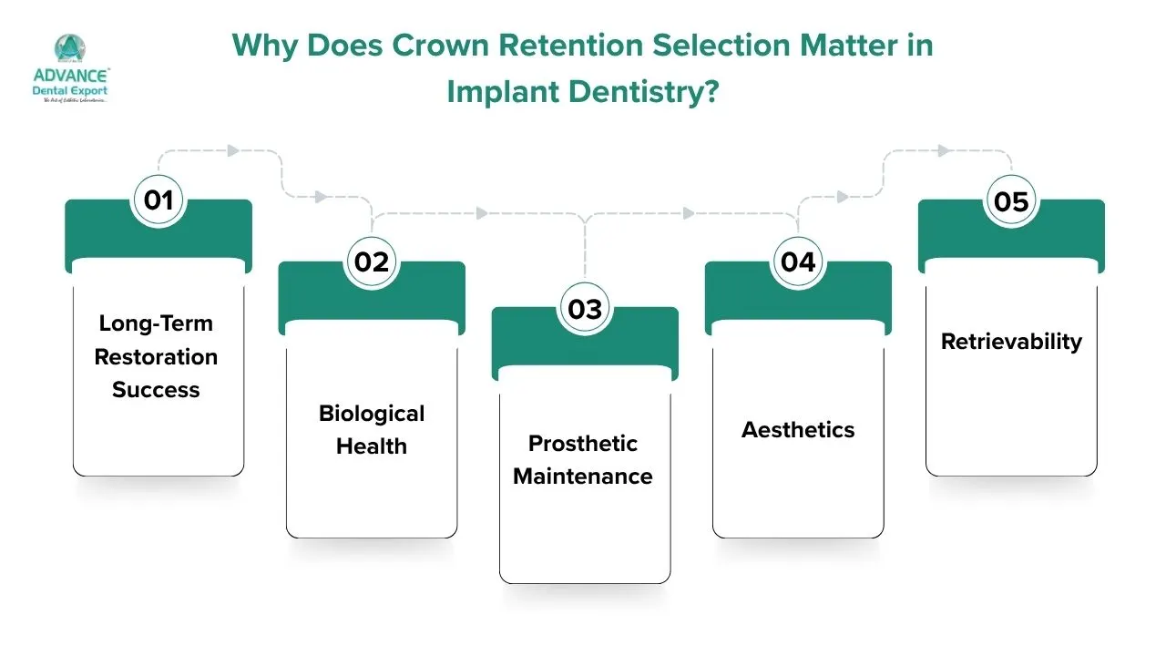 Why-Does-Crown-Retention-Selection-Matter-in-Implant-Dentistry