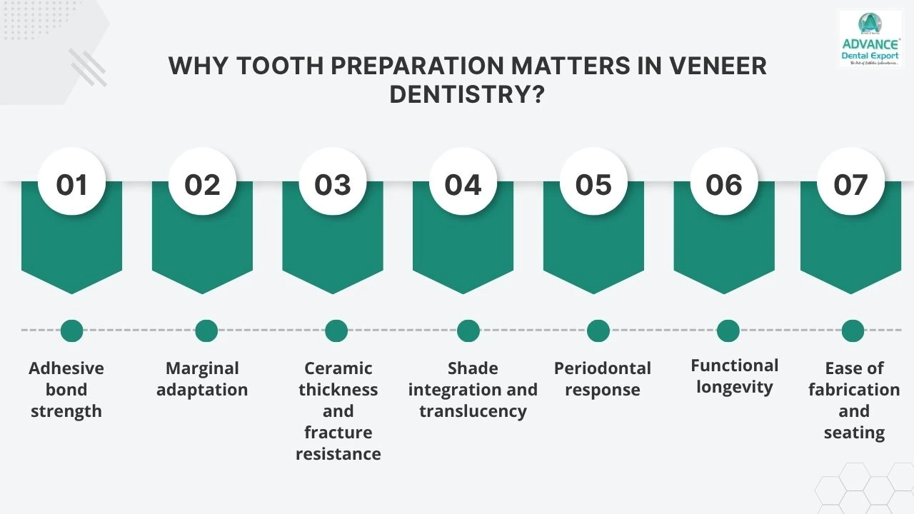 Why-Tooth-Preparation-Matters-in-Veneer-Dentistry